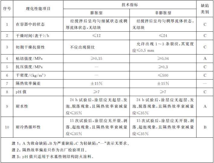 電力防火涂料,電力防火涂料與持久性執行策略，構建安全與效率的雙重保障體系,數據引導計劃執行_挑戰版64.79.30