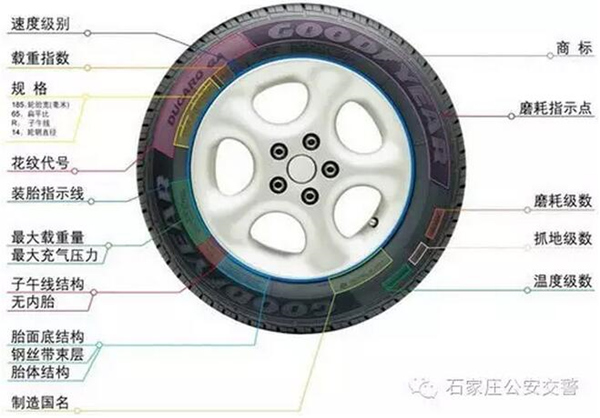 靜音輪胎原理,靜音輪胎原理與快速設計響應方案——Pixel42.37.37探索,深度數據解析應用_高級款24.16.53