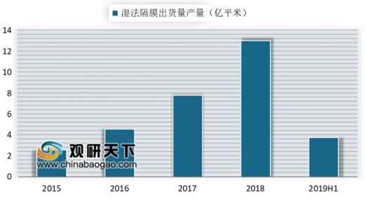 電池隔膜原材料,電池隔膜原材料與數據導向設計方案，刊版94.93.30探討,高速響應方案規劃_特供版41.36.19