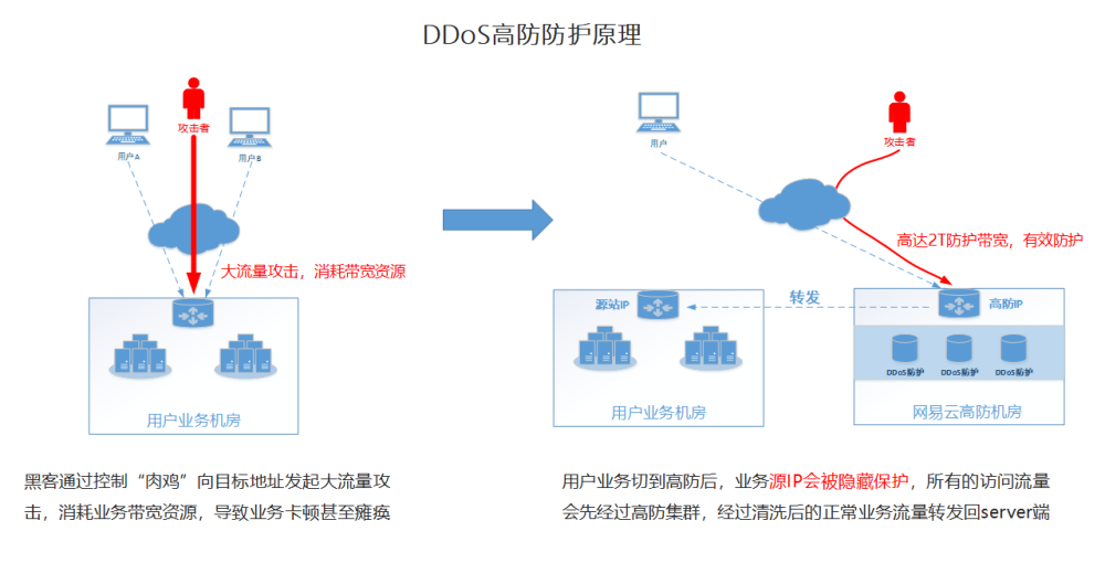 防護手套與聚光桶原理區(qū)別,防護手套與聚光桶原理區(qū)別，專業(yè)解答解釋定義,經(jīng)典解釋定義_投版83.97.76