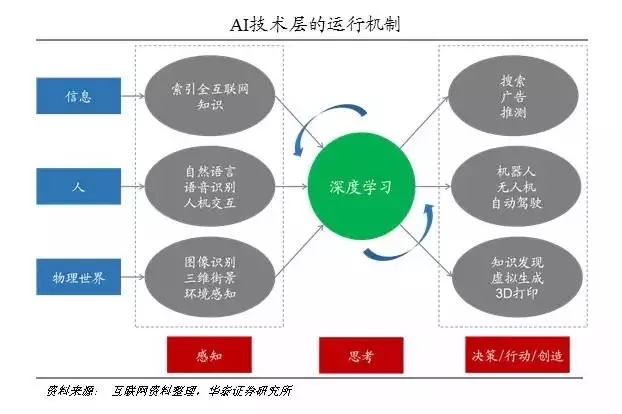 人工電子領域,人工電子領域專業分析解析說明_輕量版,可持續發展實施探索_經典款40.15.61