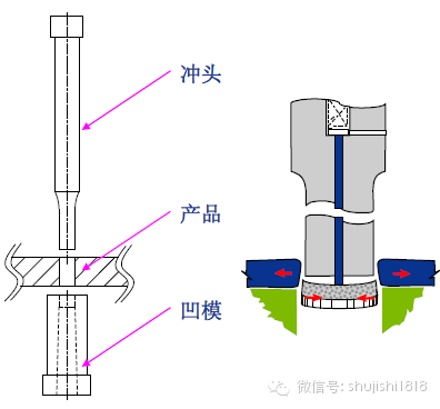 剎車燈與沖裁模的制造工藝區別,剎車燈與沖裁模制造工藝區別解析及專業解答實行問題,資源整合實施_冒險款16.45.30