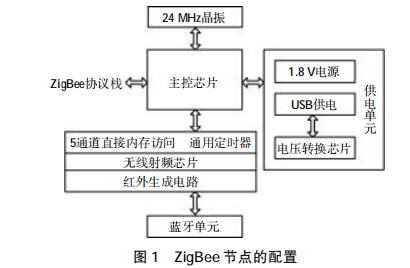 衛(wèi)安食用菌,衛(wèi)安食用菌的精細設(shè)計解析策略,仿真技術(shù)方案實現(xiàn)_X85.78.17