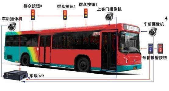 公交車自動噴淋裝置,公交車自動噴淋裝置，最新方案解答與ChromeOS 77.39.24的潛在關(guān)聯(lián),創(chuàng)新定義方案剖析_Galaxy73.26.33