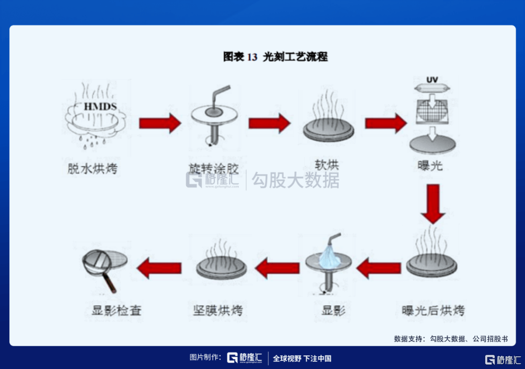 半導(dǎo)體顯影設(shè)備,半導(dǎo)體顯影設(shè)備，可靠解答與解析說(shuō)明,實(shí)地應(yīng)用驗(yàn)證數(shù)據(jù)_版行29.17.77