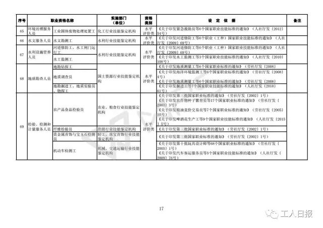 2025年1月2日 第42頁(yè)