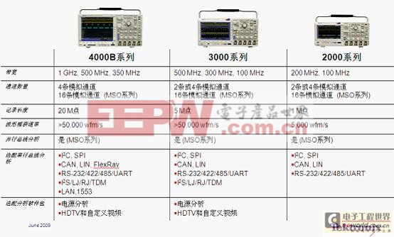 調光臺怎么編程控制led,創新設計執行下的LED調光臺編程控制——DX版14.66.22指南,創新方案設計_元版90.77.79