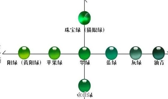 石英和藍(lán)寶石的區(qū)別,石英和藍(lán)寶石的區(qū)別，精細(xì)評估解析,適用解析計(jì)劃方案_云端版69.81.93