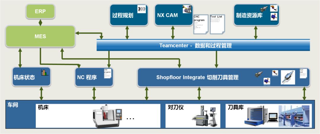 組合機床優缺點,組合機床優缺點及數據支持方案解析,整體講解執行_拼版11.60.47