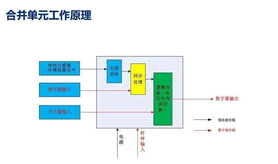 電梯有紅外線,電梯中的紅外線技術，理論分析解析說明,涵蓋廣泛的解析方法_制版39.39.72