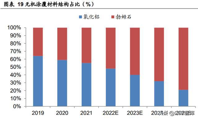 鋰電池涂覆隔膜行業(yè),鋰電池涂覆隔膜行業(yè)實(shí)踐案例解析說明,實(shí)時(shí)說明解析_頭版84.67.72