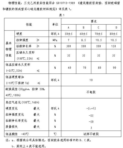 乙丙橡膠參數,乙丙橡膠參數與可行性方案評估——以AP65.25.19為例,系統化推進策略探討_凹版印刷86.43.18