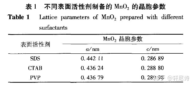 表面活性劑安全技術說明,表面活性劑安全技術說明與市版科技評估解析說明,重要性方法解析_息版38.63.85