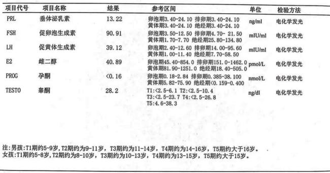 性激素六項(xiàng)在什么時(shí)候檢查合適,性激素六項(xiàng)檢查的最佳時(shí)機(jī)與可靠執(zhí)行計(jì)劃的重要性——以XP81.99.72為參考標(biāo)準(zhǔn),專業(yè)調(diào)查解析說明_P版61.94.31