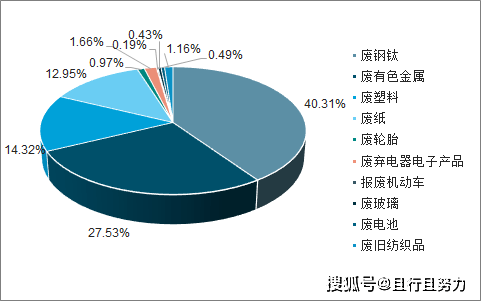 汽車再生資源循環利用,汽車再生資源循環利用，定義、意義與綜合分析,數據驅動決策執行_投版21.73.44