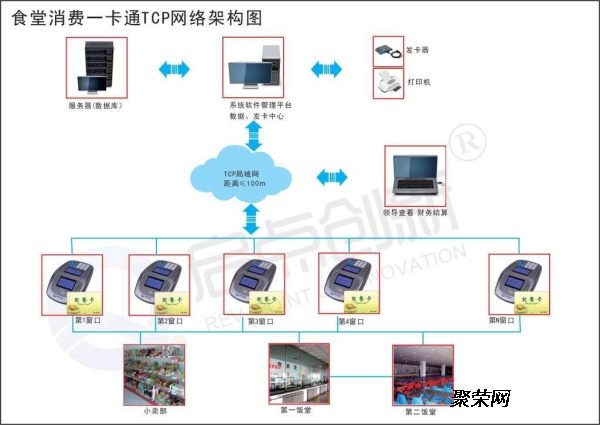 一卡通系統設計,一卡通系統設計及其實地驗證分析策略_V78.87.26,詮釋分析定義_WearOS44.56.88