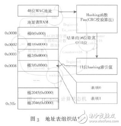 pcr擴增的體系配置,PCR擴增的體系配置與實地驗證數據設計研究——以版心坐標30.97.71為中心的探索,實踐計劃推進_X42.96.31