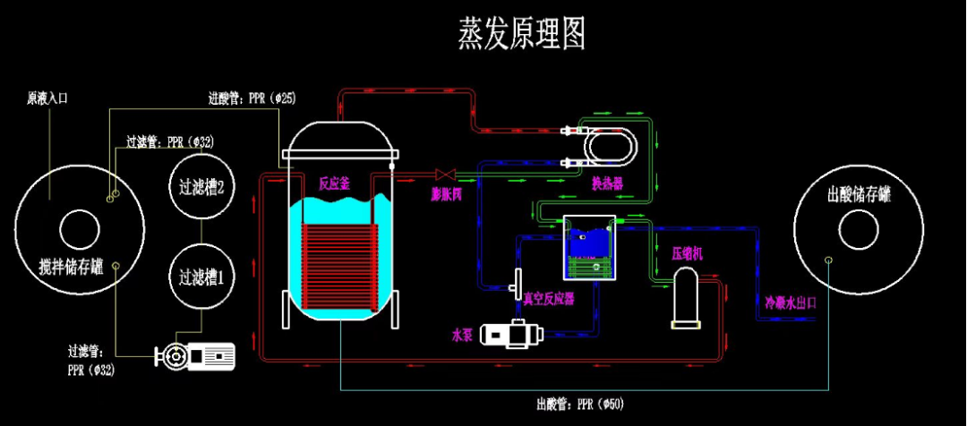 消防設備 第838頁