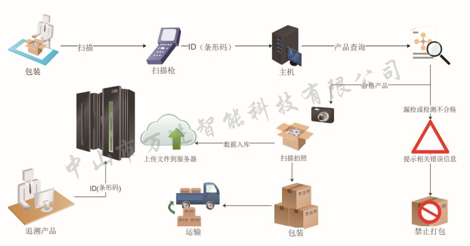 周轉(zhuǎn)箱連接,周轉(zhuǎn)箱連接與資源整合策略，構(gòu)建高效運(yùn)作系統(tǒng)的獨(dú)特視角,靈活解析設(shè)計(jì)_版位19.28.72