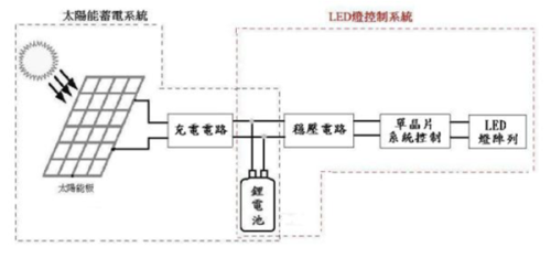 如何制作太陽(yáng)能充電板,太陽(yáng)能充電板制作指南與全面執(zhí)行數(shù)據(jù)方案——適用于蘋(píng)果11及iOS 18.60系統(tǒng),全面分析數(shù)據(jù)執(zhí)行_豪華版81.11.17