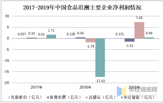 食物罩怎么用,食物罩的使用方法和現(xiàn)狀說(shuō)明解析,深度研究解析說(shuō)明_專屬款32.64.87