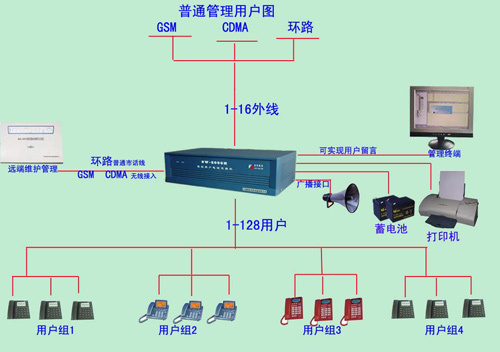 程控交換機設備連接關系,程控交換機設備連接關系與精細策略定義探討——YE版24.67.13,綜合計劃評估說明_優選版22.90.21