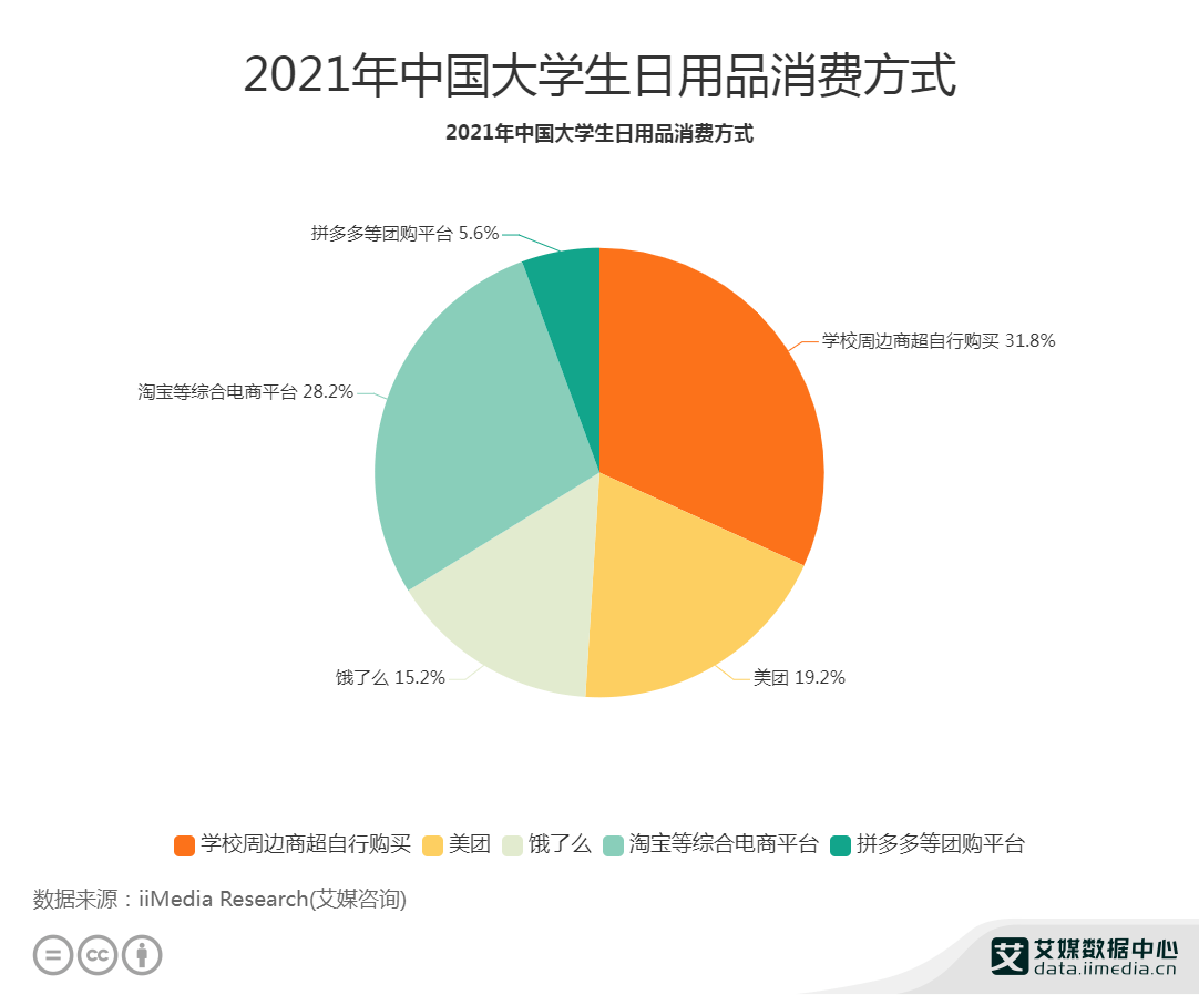 百貨日用品,百貨日用品行業(yè)的全面數(shù)據分析實施與交互版應用,整體講解規(guī)劃_Mixed41.32.24