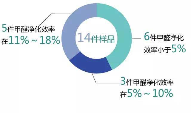 空氣凈化者,空氣凈化者，定義、綜合分析與解釋,實地驗證數據分析_試用版60.93.86