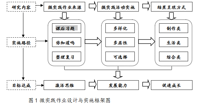 網絡工程是啥,網絡工程與資源整合策略實施，探索與實踐,精細化策略探討_Z20.46.82