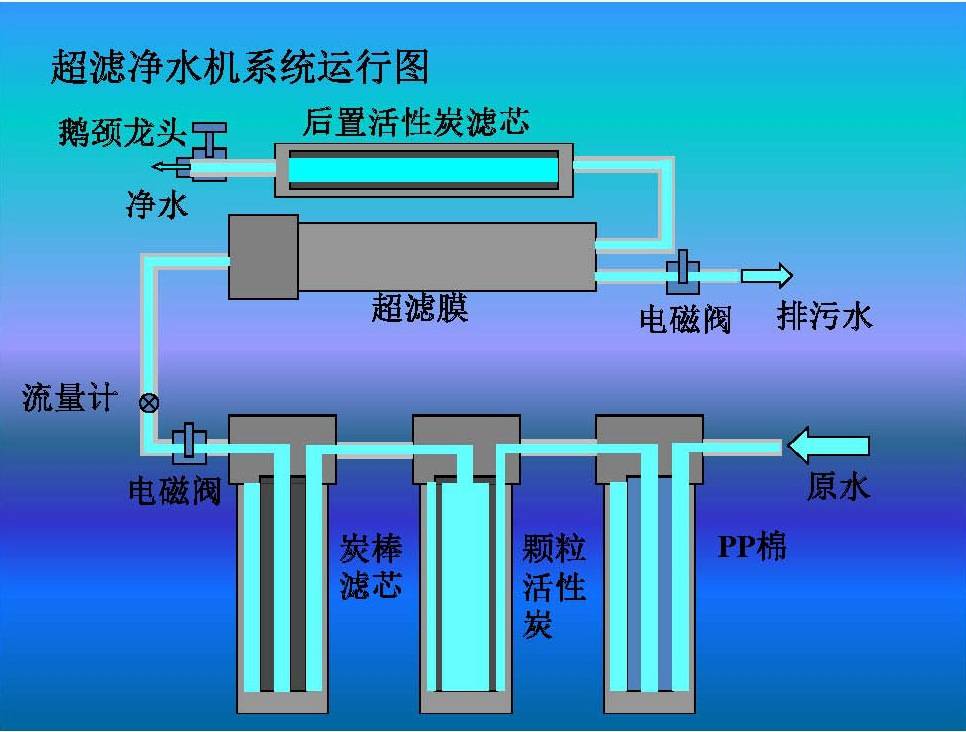 純水機用法,純水機用法及最佳選擇解析說明,高速執行響應計劃_版床72.63.74