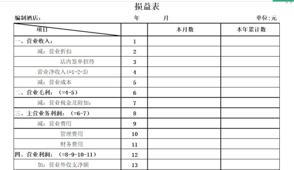 酒店財務(wù)部門的辦公用品費(fèi)用屬于,酒店財務(wù)部門辦公用品費(fèi)用歸屬的實(shí)證研究與解析說明,高速響應(yīng)執(zhí)行計劃_高級版94.80.60