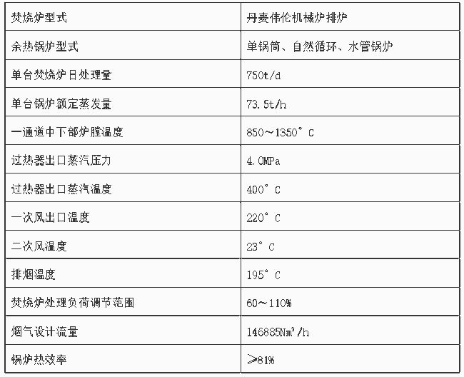 垃圾爐烘爐方案,垃圾爐烘爐方案及理論解答解析說明——擴展版 54.19.81,高速響應設計策略_AR版82.17.58