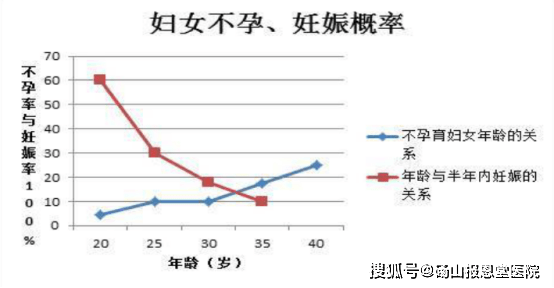 女子不孕不育有哪些原因,女子不孕不育的原因及實地設計評估數(shù)據(jù)探討,統(tǒng)計分析解析說明_FT99.26.50