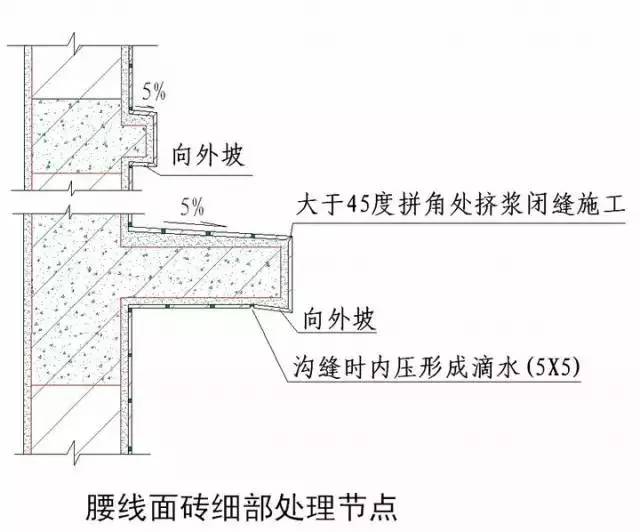 消防設備 第825頁