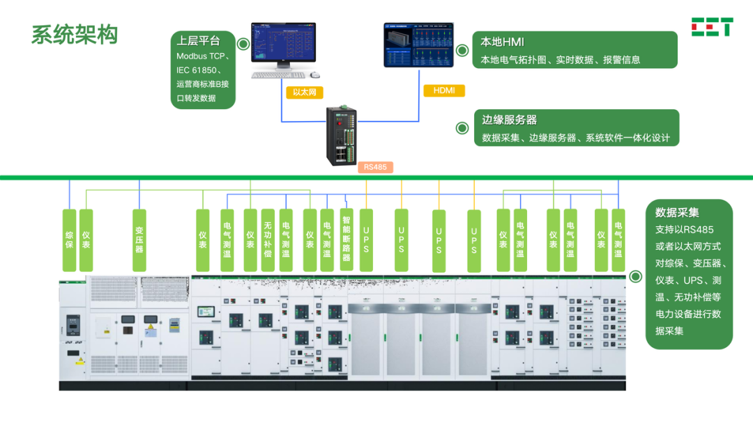 ups諧波干擾,探究UPS諧波干擾現象及預測解讀說明在RemixOS中的表現,最新核心解答定義_特供版71.51.72