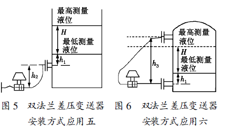 差壓變送器hl如何安裝,差壓變送器HL的安裝與深層數(shù)據(jù)設(shè)計(jì)解析——社交版88.92.14詳解,多元方案執(zhí)行策略_Kindle78.94.84