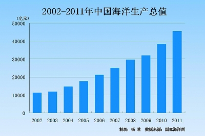 船舶工程專業(yè),船舶工程專業(yè)實地數(shù)據(jù)分析計劃，探索海洋的工程技術(shù)之美,未來展望解析說明_錢包版92.50.81