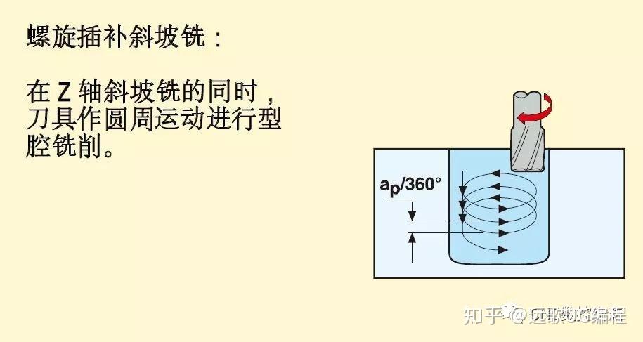 螺紋切削速度怎么計算,螺紋切削速度的計算方法與全面數(shù)據(jù)執(zhí)行計劃——以蘋果款118.49.56為例,實踐調(diào)查解析說明_超值版13.98.89