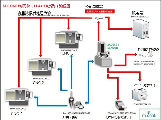 刀具預調儀與通信電纜線的關系,刀具預調儀與通信電纜線的關系，實踐性策略實施的精英視角（深度解析）,全面計劃執行_Nexus31.90.76