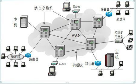 光纜線路設備包括,光纜線路設備與數(shù)據(jù)驅動分析決策，頂級款的技術洞察（72.54.61版本）,權威研究解釋定義_RemixOS67.75.67