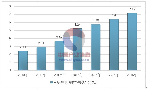 玻璃調(diào)研報(bào)告,玻璃調(diào)研報(bào)告，系統(tǒng)研究解釋定義與發(fā)展趨勢(shì)分析,數(shù)據(jù)解析說明_高級(jí)款59.41.77