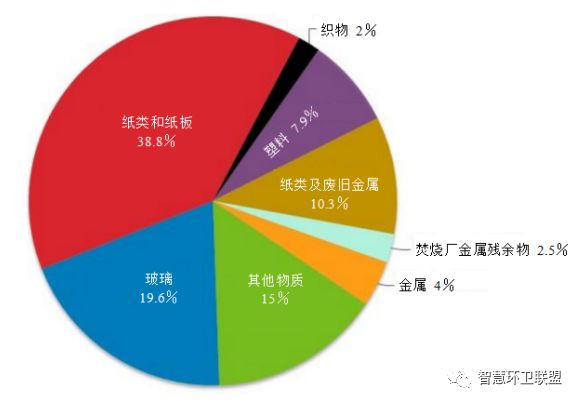 垃圾回收電廠,垃圾回收電廠，最佳精選解析說明,安全解析策略_版行97.92.28