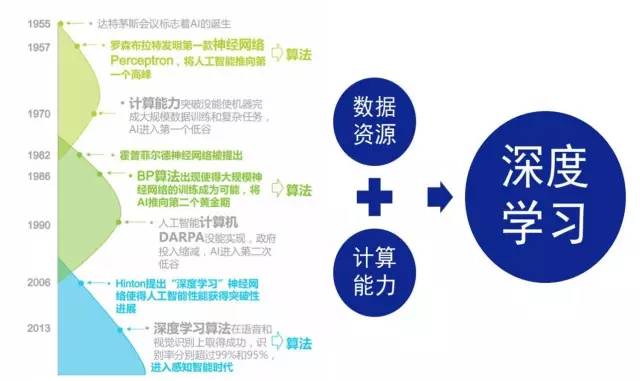 大專學人工智能技術應用怎么樣,大專學人工智能技術應用的前景分析及其全面實施數據研究,快捷解決方案_紀念版93.43.15