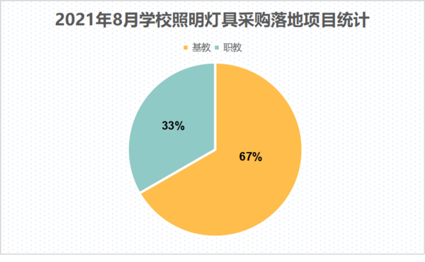 照明網百科,照明網百科與實地考察分析數據，試用版探索之旅,結構化推進評估_兒版20.69.92