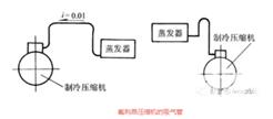 制冷設備百科,制冷設備百科，科學依據解析說明,效率資料解釋定義_Advanced15.62.52