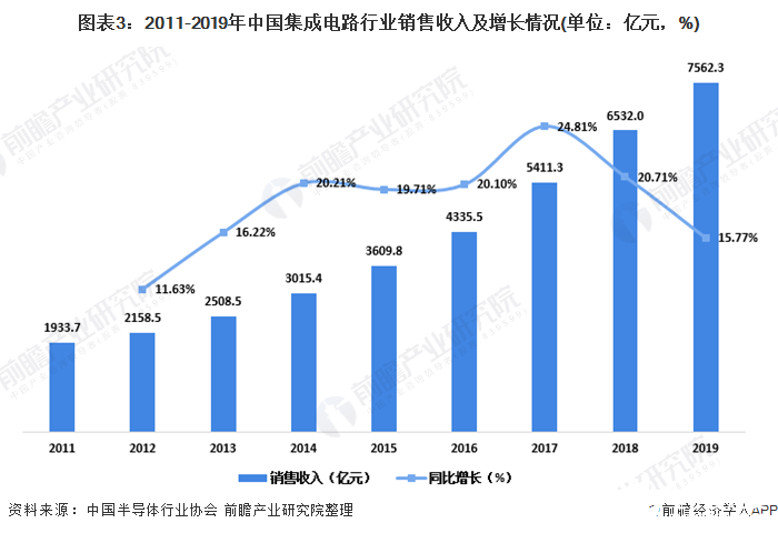 集成電路包裝,集成電路包裝的先進技術與動態評估說明——AR版21.35.68探討,創新方案解析_PalmOS71.42.78