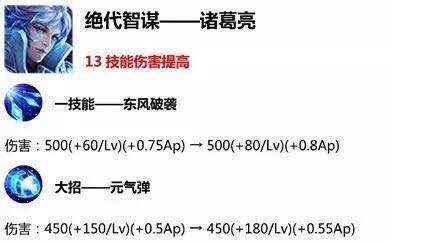 100%最準的一肖,關(guān)于百分百最準的一肖與靈活性操作方案的探討,數(shù)據(jù)整合設(shè)計解析_跳版17.13.41