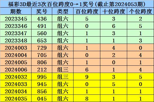 新澳門一碼一碼100準確,新澳門一碼一碼，探索精準解答與高效執行計劃的前沿技術（非賭博相關內容）,資源實施方案_翻版43.59.43