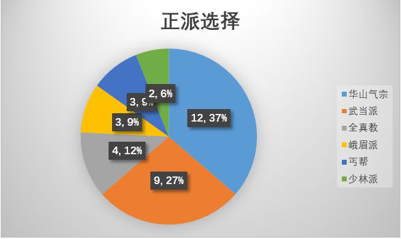 聚俠網,聚俠網，數據驅動決策執行的新時代典范,最佳選擇解析說明_tool33.98.82