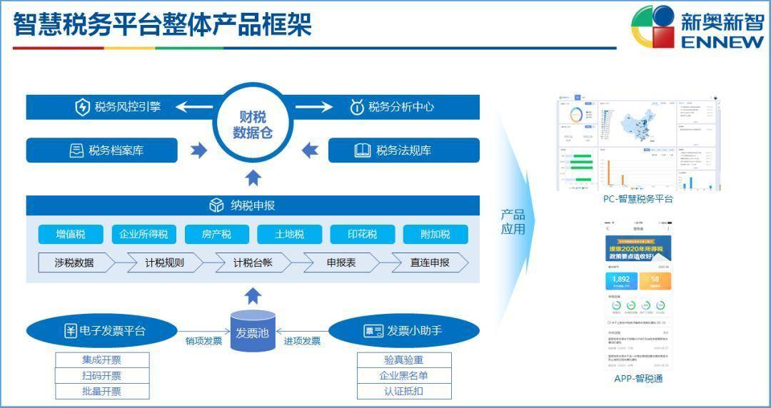 新奧正版全年免費資料,新奧正版全年免費資料與實地數據分析方案——桌面款的新時代應用,權威分析解釋定義_vShop86.64.43